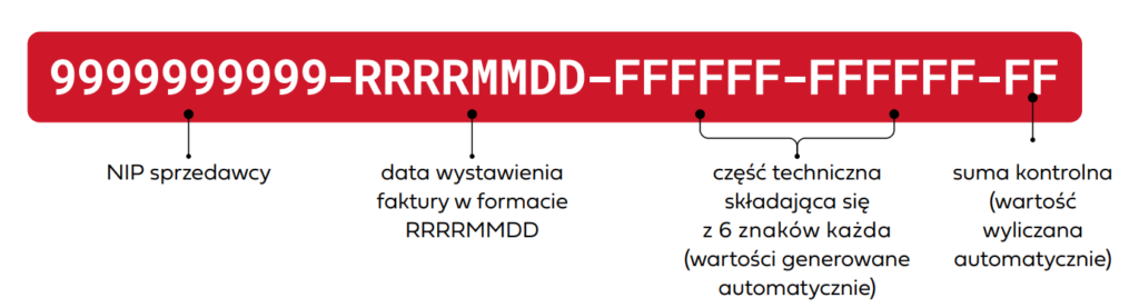 KSeF - z czego składa się numer faktury - identyfikator nadany przez Krajowy System e-Faktur